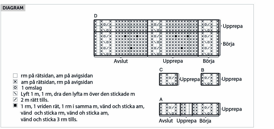 Sticka söt barnkofta med spetsmönster – gratis stickmönster