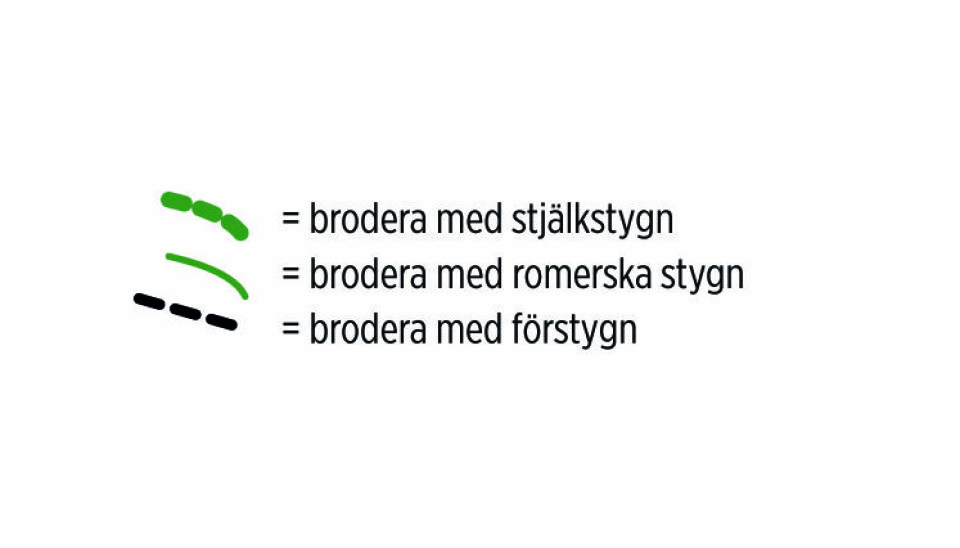 Virka och brodera finaste kudde – med blommor och bär