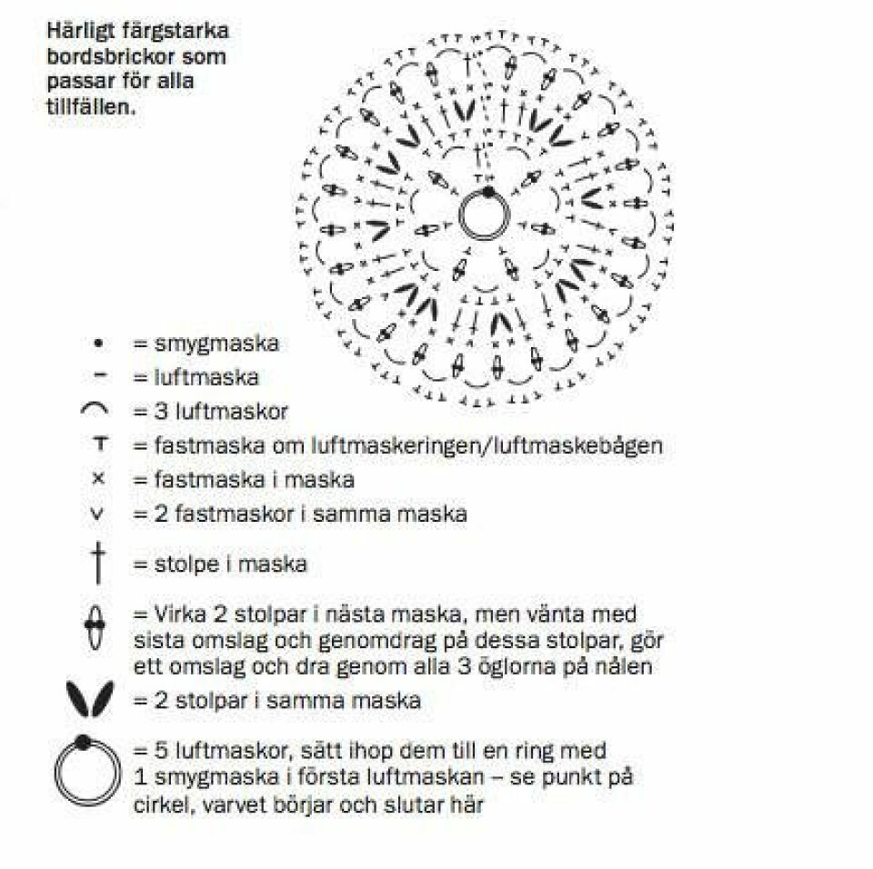 Virka söta underlägg