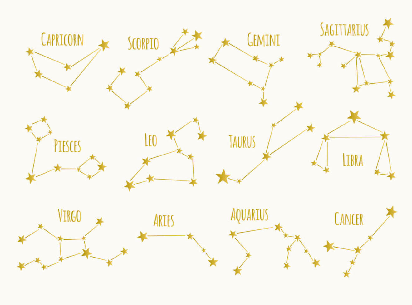 Alla stjärnbilder som bildar våra stjärntecken