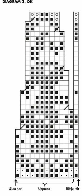 Diagram ok kaninkofta