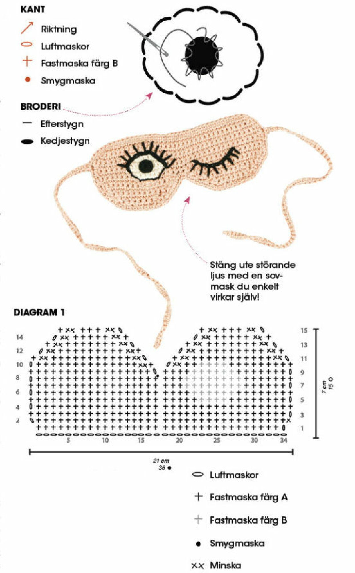 Diagram 1 till virkad sovmask.