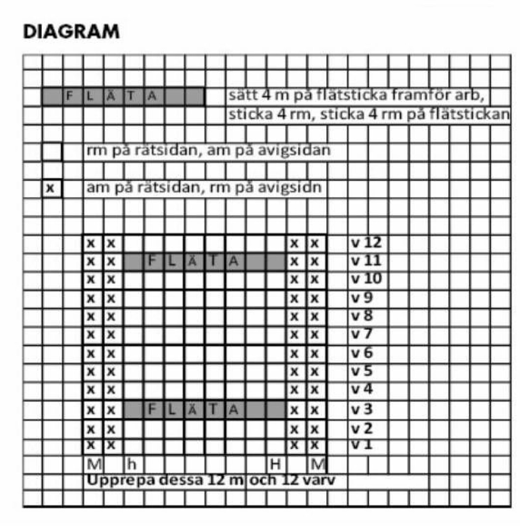Diagram till stickad mössa och halsduk dam