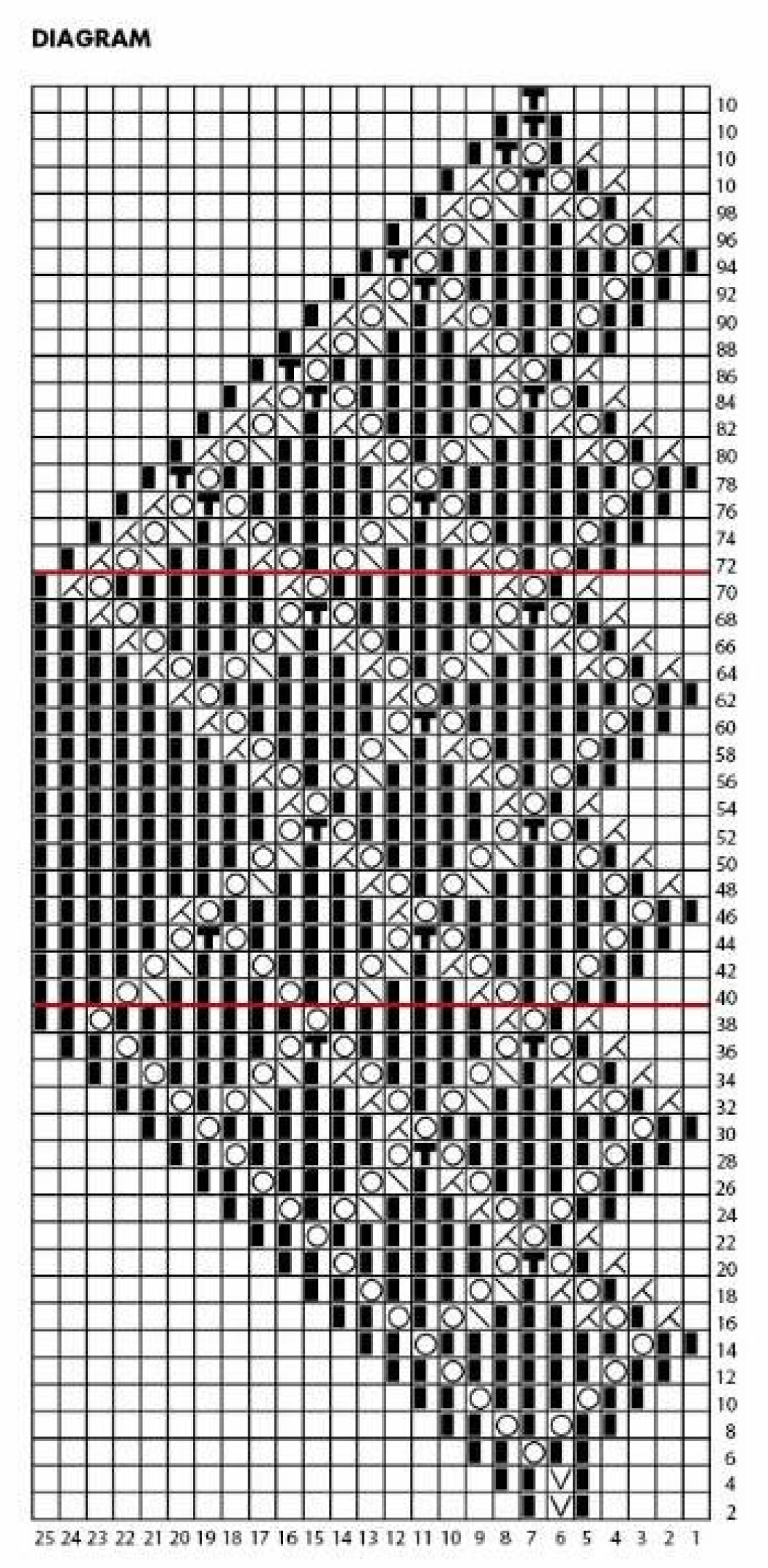 Diagram till stickad ullsjal med spetskant