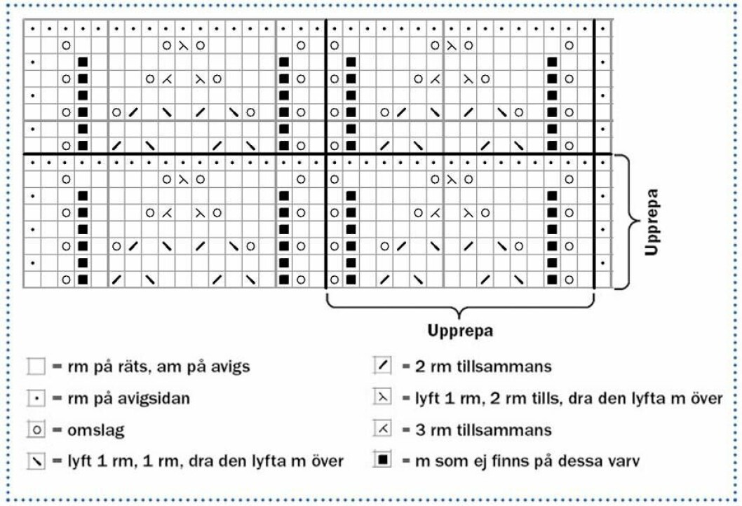 Diagram till stickad spetshalsduk