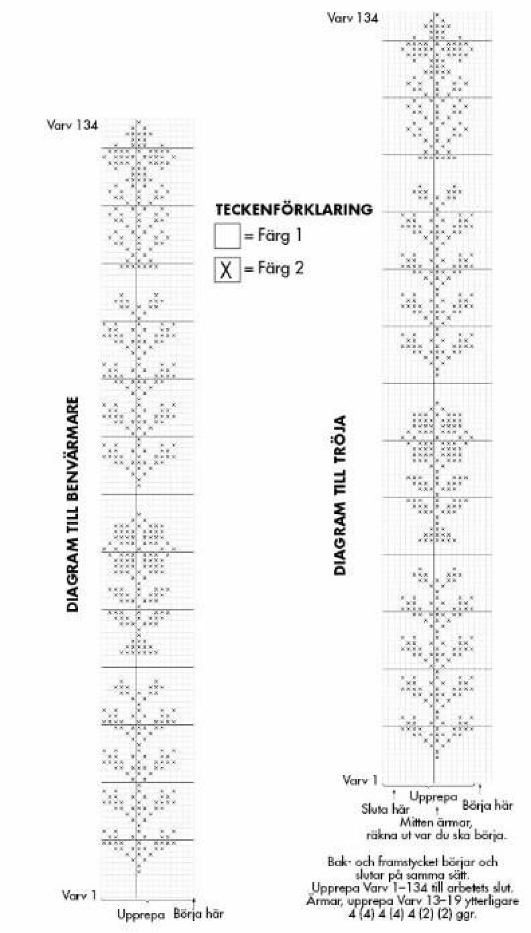 Diagram till stickad tröja med matchande stickade benvärmare