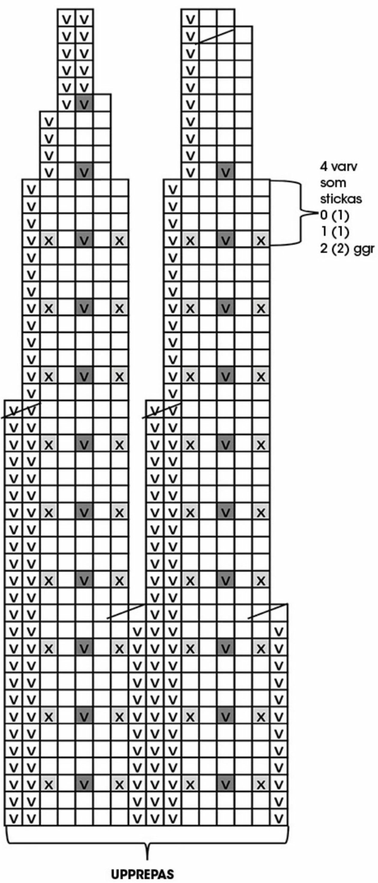 Diagram till rosa stickad tröja