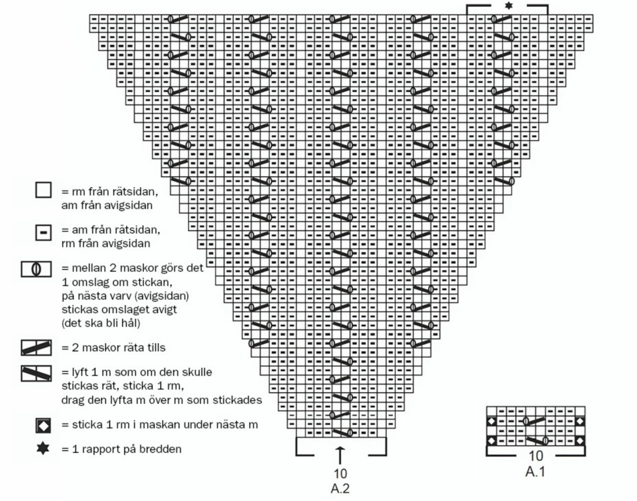 Diagram till stickad kortärmad kofta från Drops Design