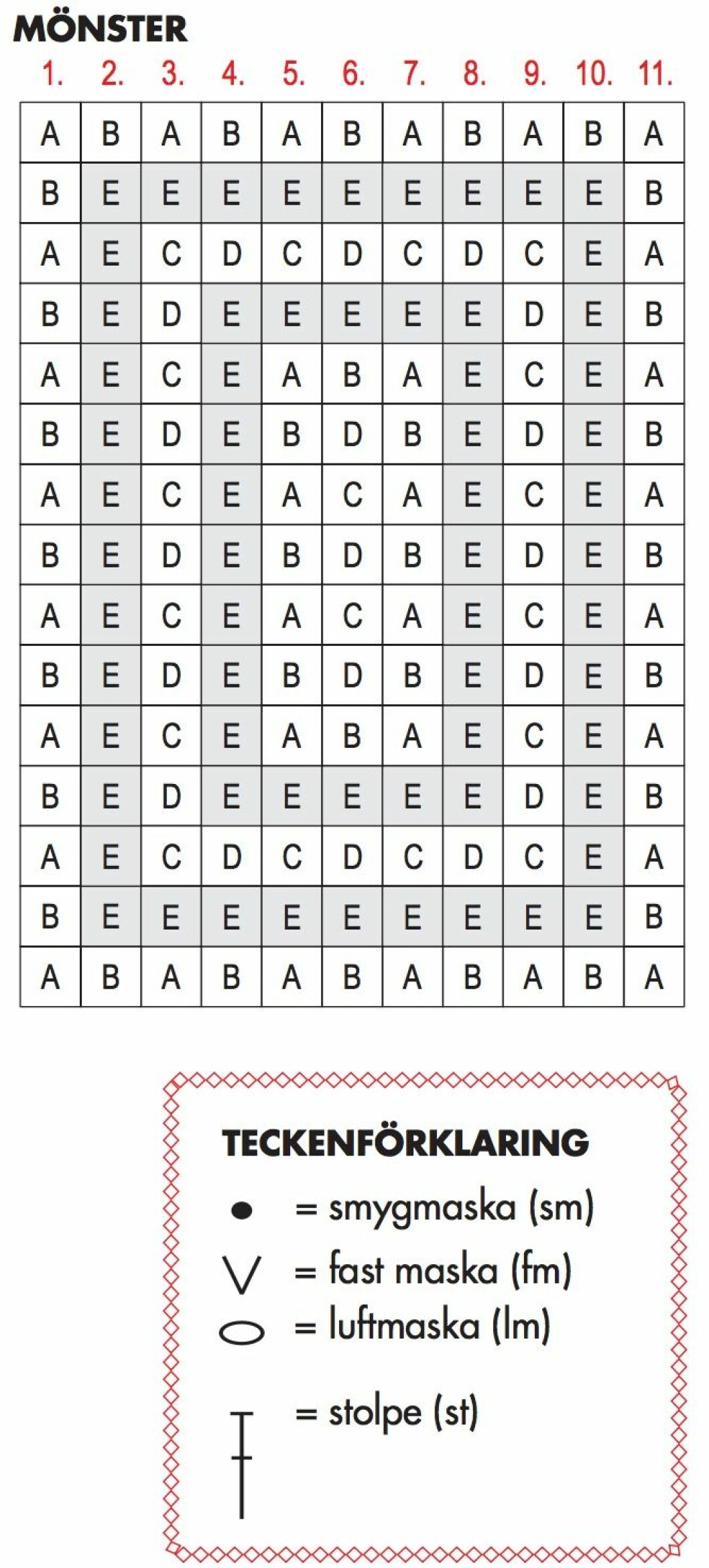 Diagram 1 virkad mormorspläd