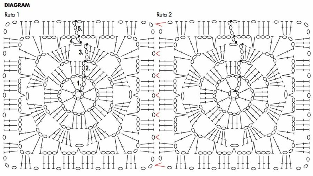 Diagram 2 virkad mormorspläd