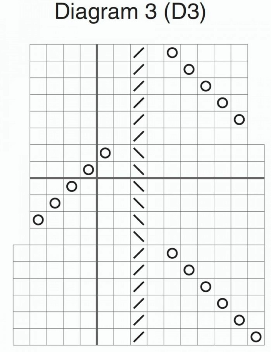 Diagram 3 poncho