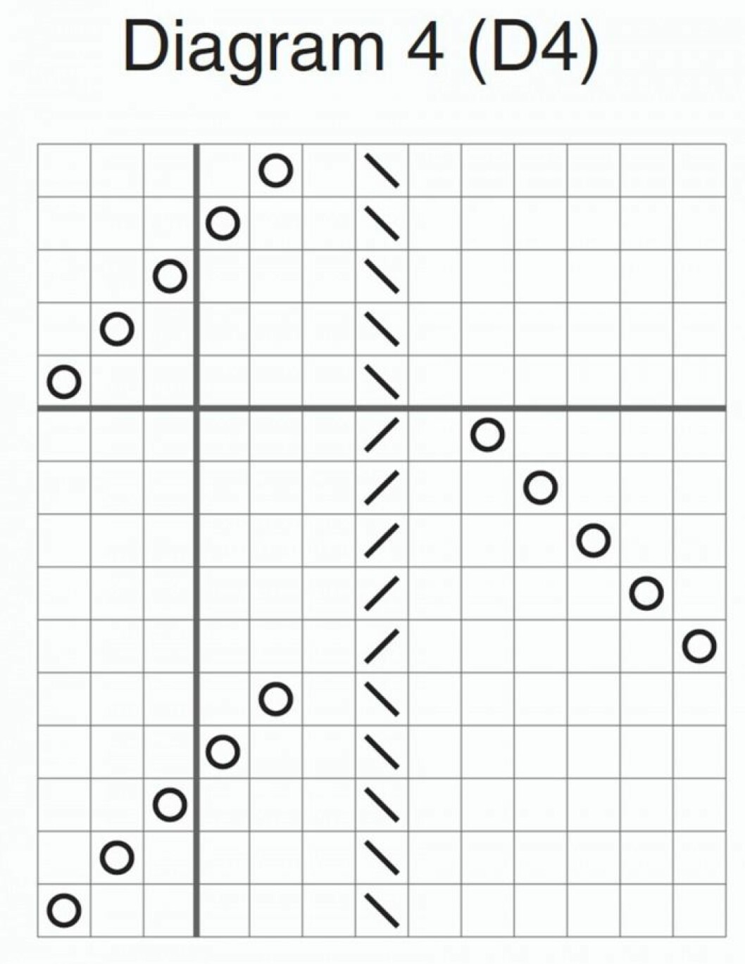 Diagram 4 poncho