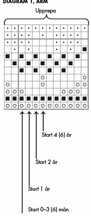 Diagram ärm kaninkofta
