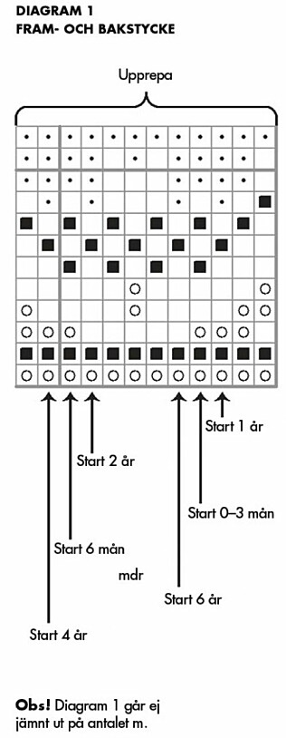 Diagram fram o bak kaninkofta