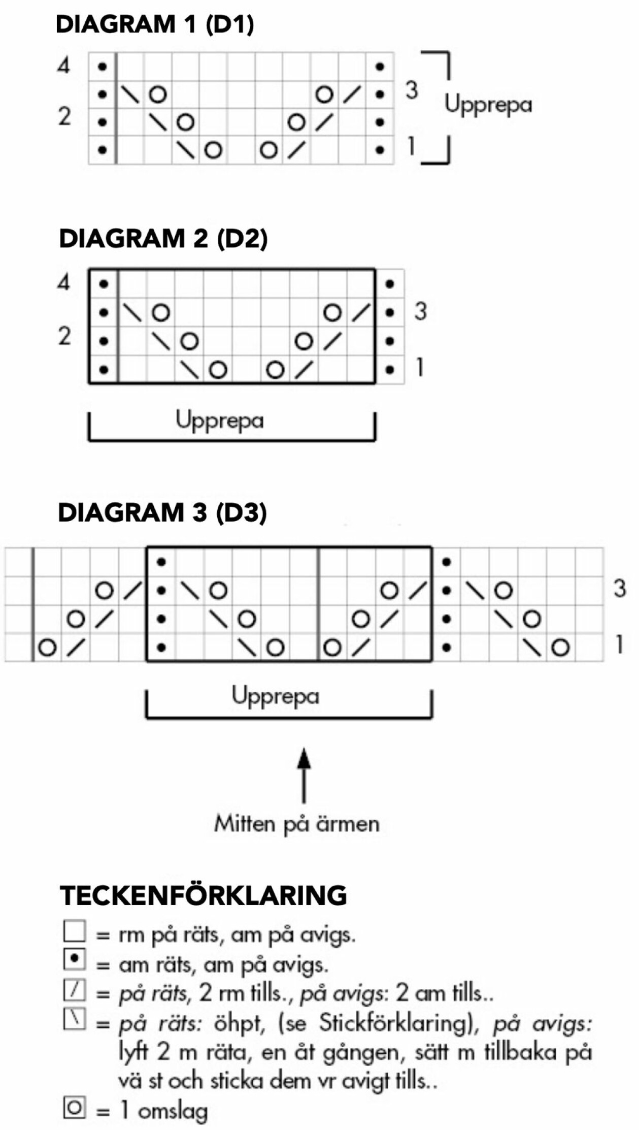 Diagram till stickad vardagskofta