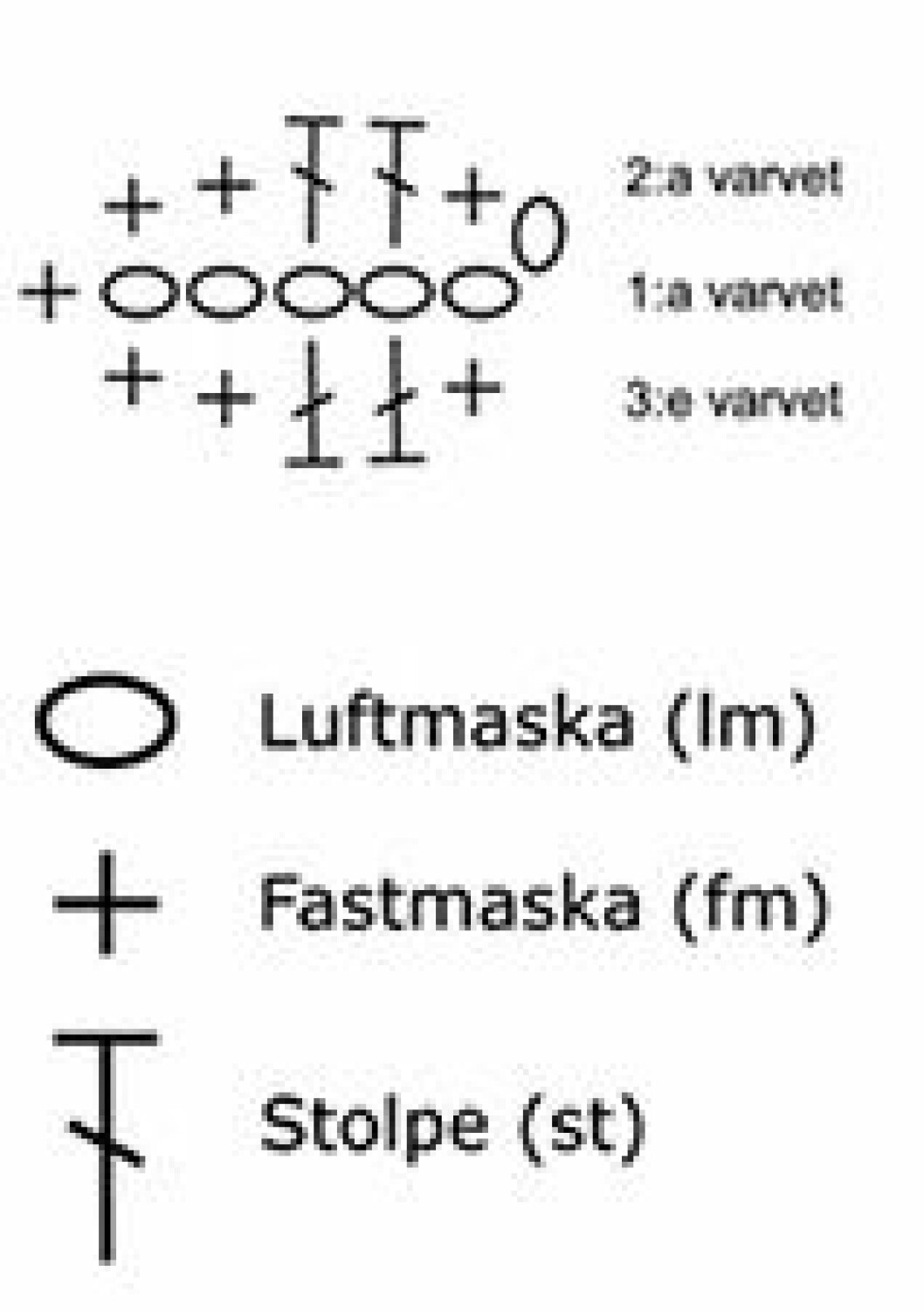 Sticka och virka julens finaste julgranspynt i år! Allas