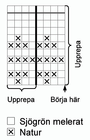 Diagram till stickad tomte