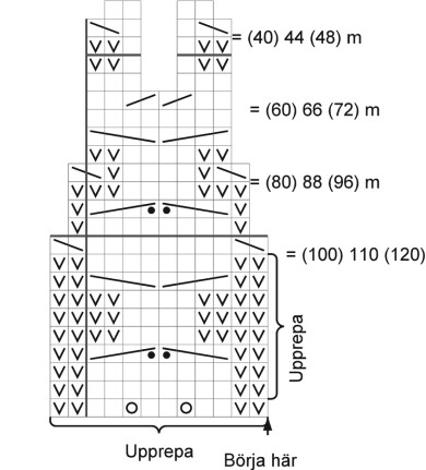 Diagram till stickad barnmössa med flätmönster och tofs.