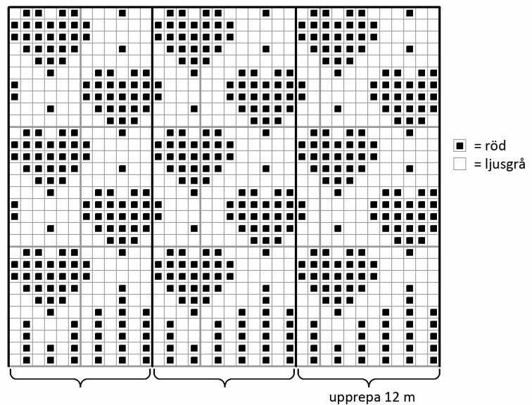 Diagram till stickad mössa och vantar.