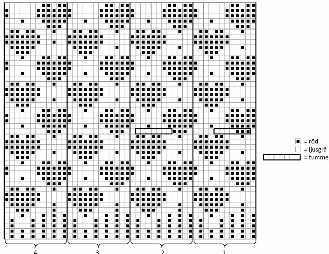 Diagram till stickad julmössa med matchande vantar.