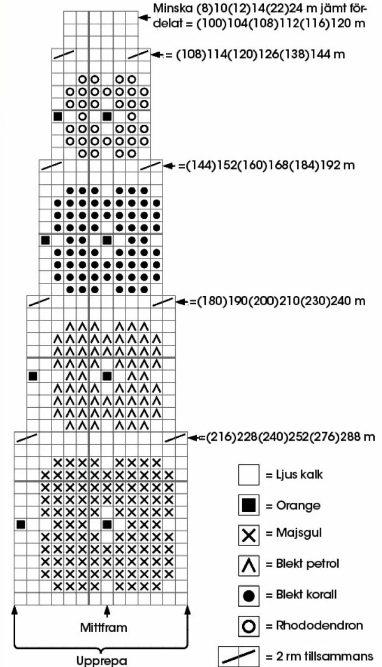 Diagram till stickad barntröja med blommor