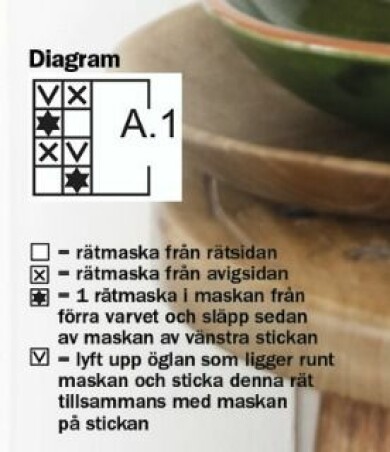 Diagram med teckenförklaringar till stickbeskrivning för grytlappar i gult garn.