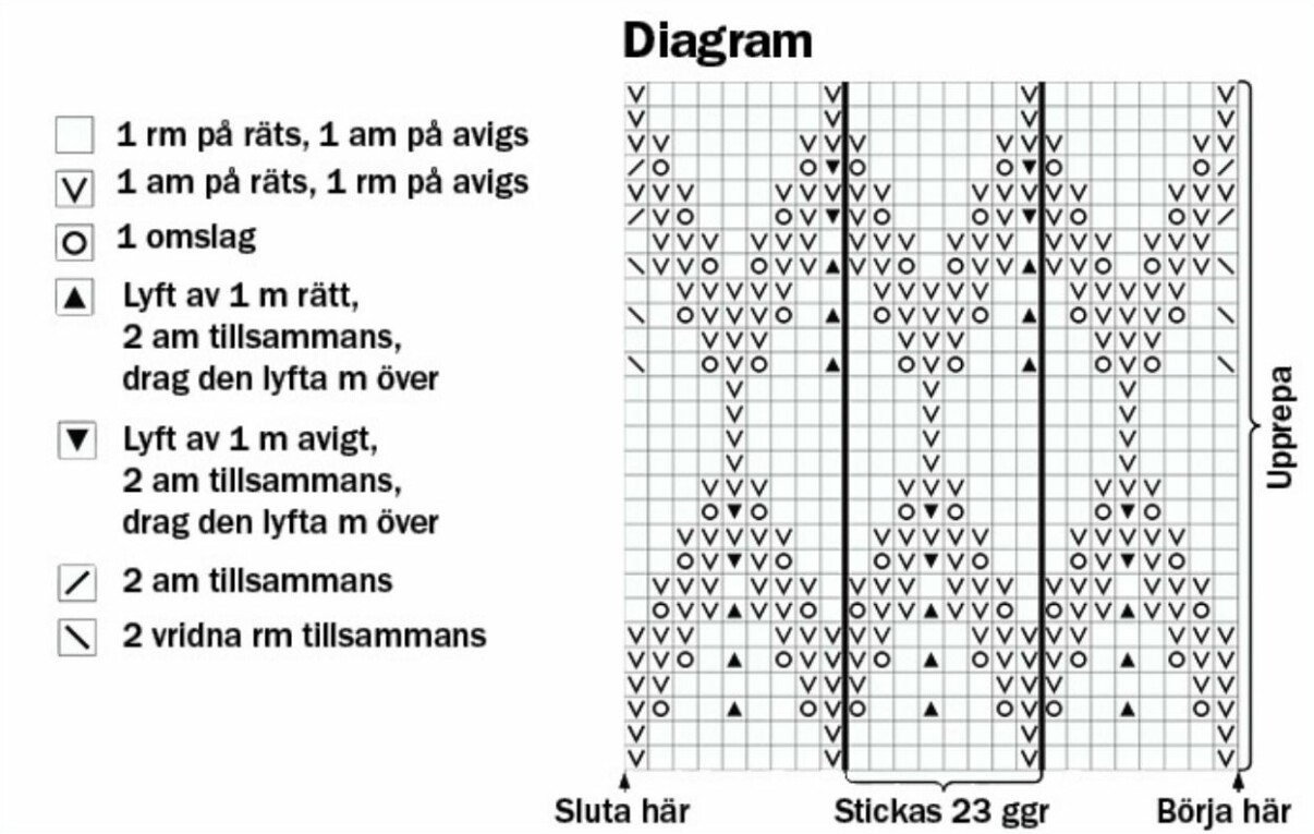 Diagram: Så här stickar du babyfilten.