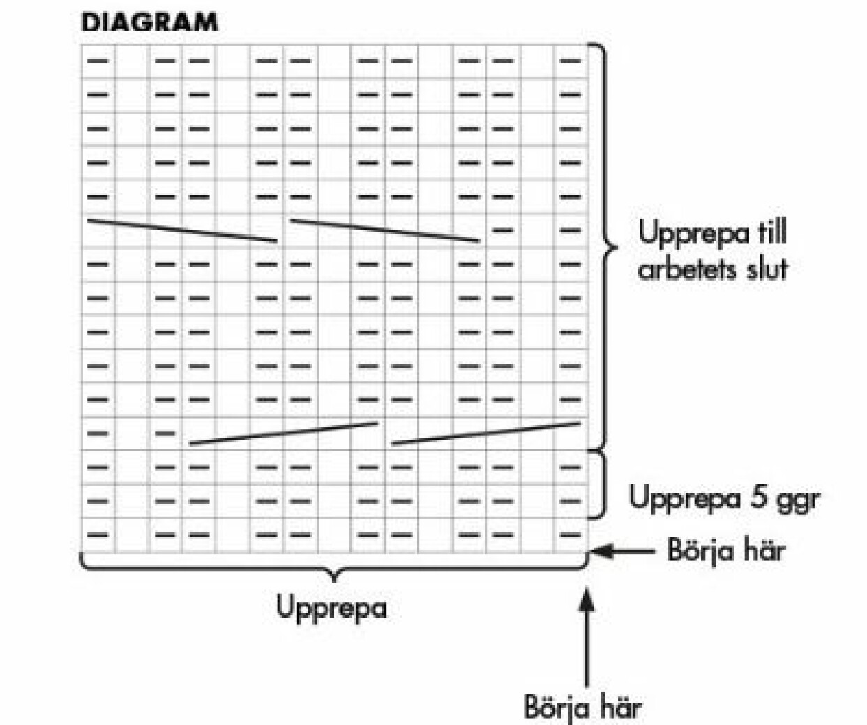 Diagram till stickad ulltröja med flätor.
