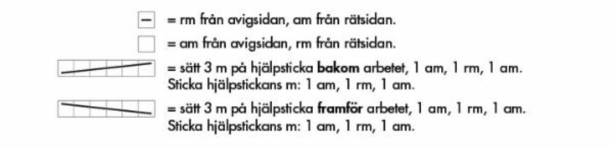 Teckenförklaring till stickad ulltröja.