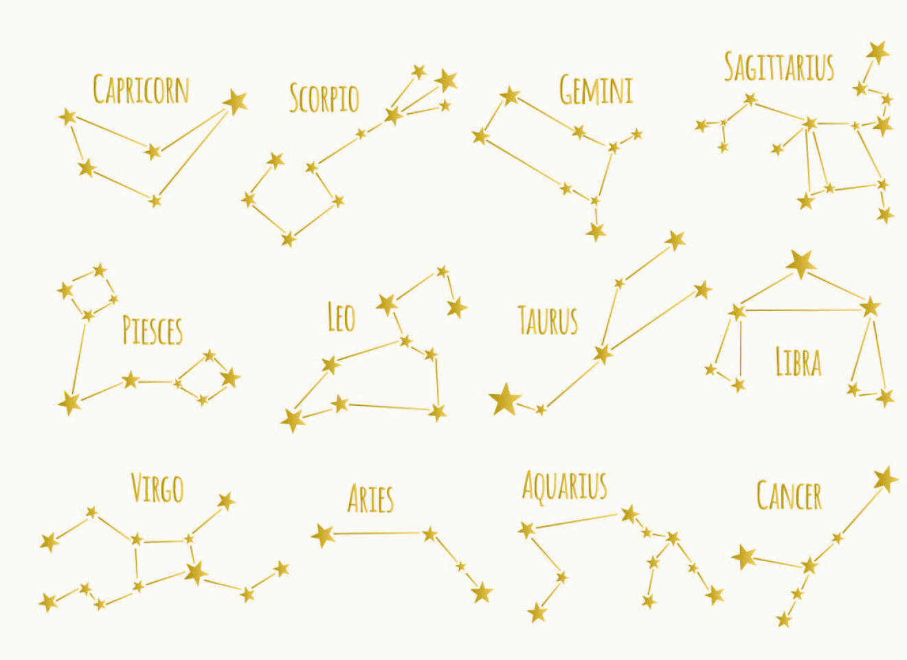 En illustration över de olika stjärnbilderna som förknippas med våra stjärntecken.