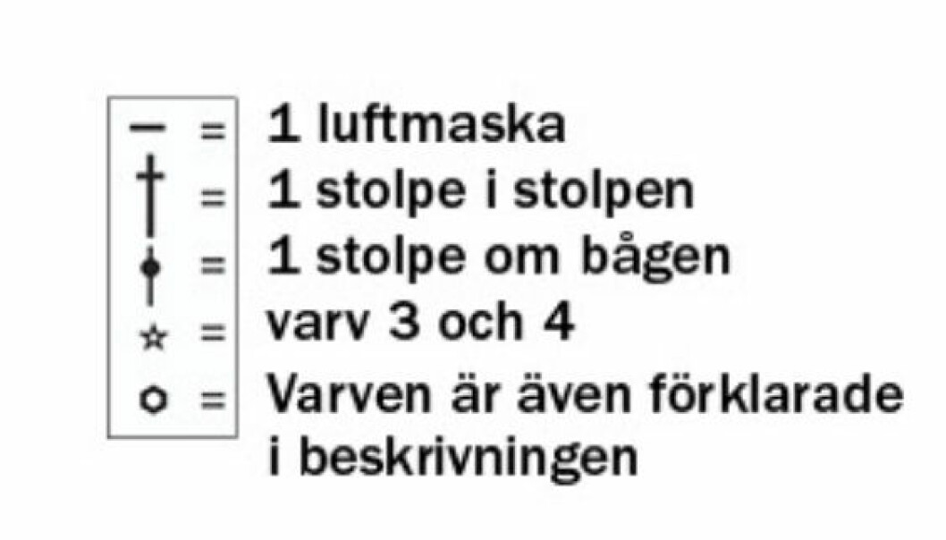Teckenförklaring till diagram virkad filt från Drops Design