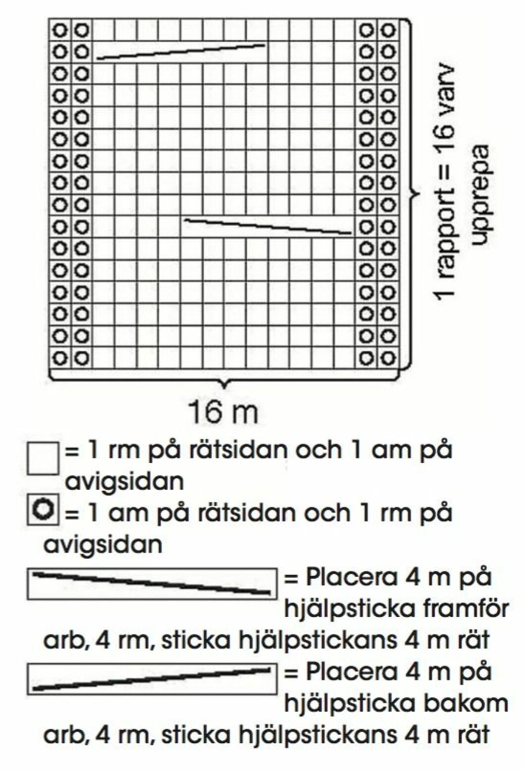 diagram tröja