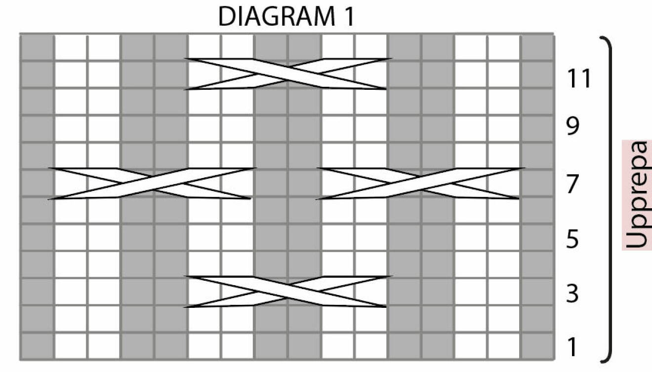 stickdiagram