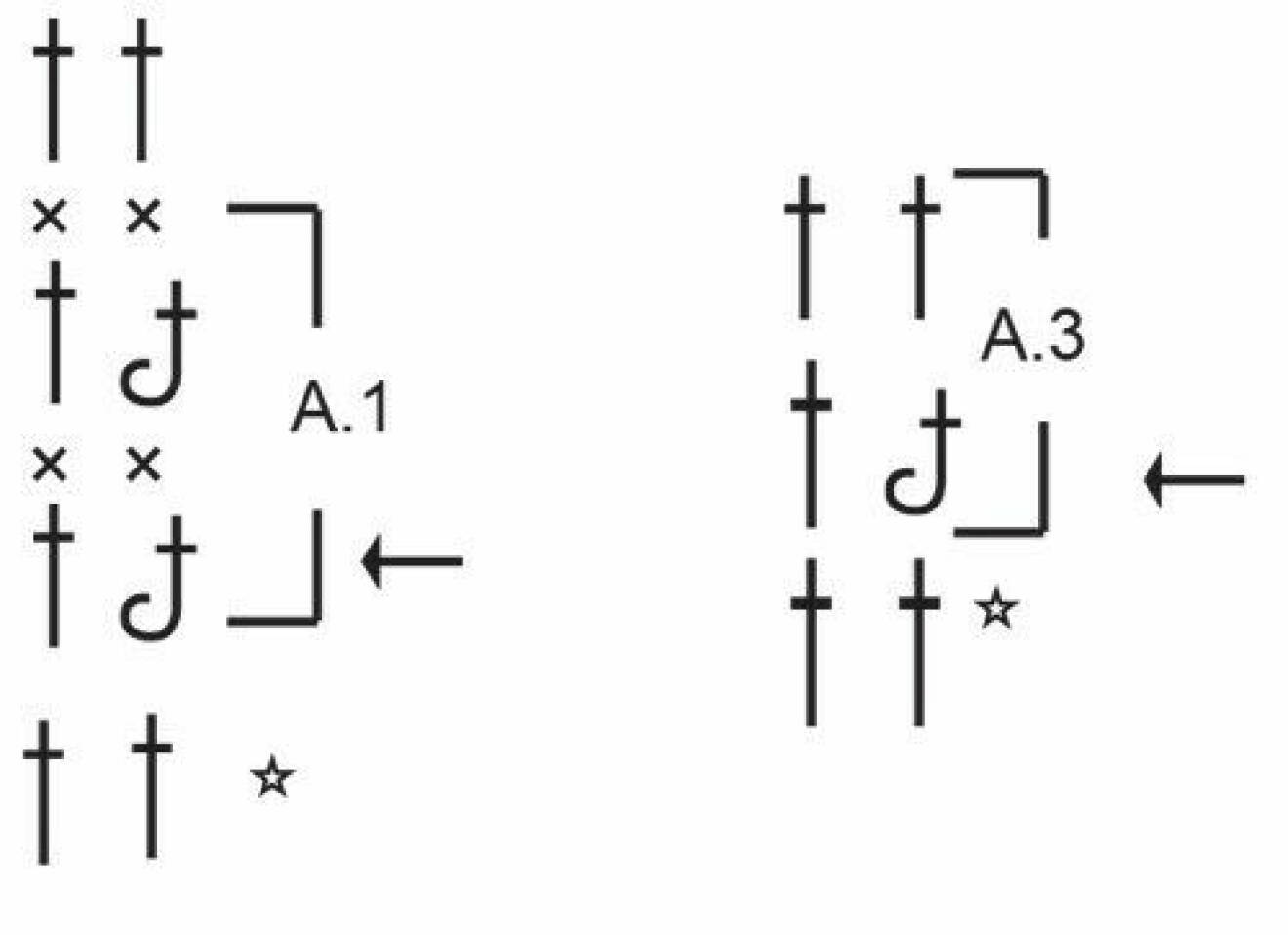 Diagram A.1 och A.3