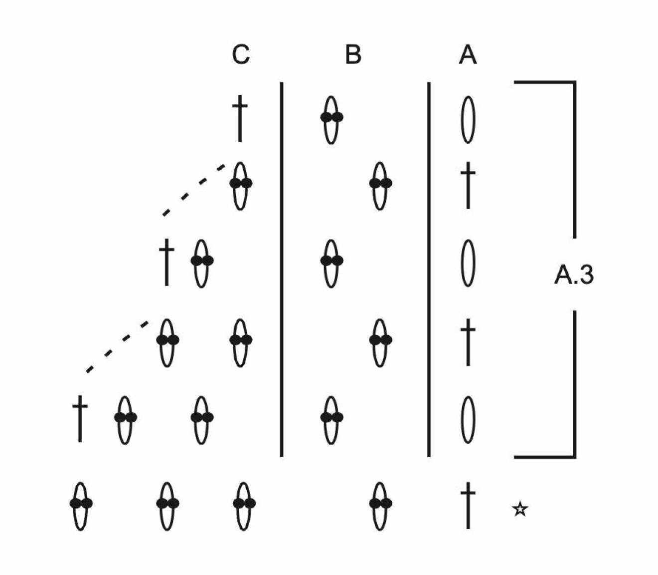 Diagram A.3