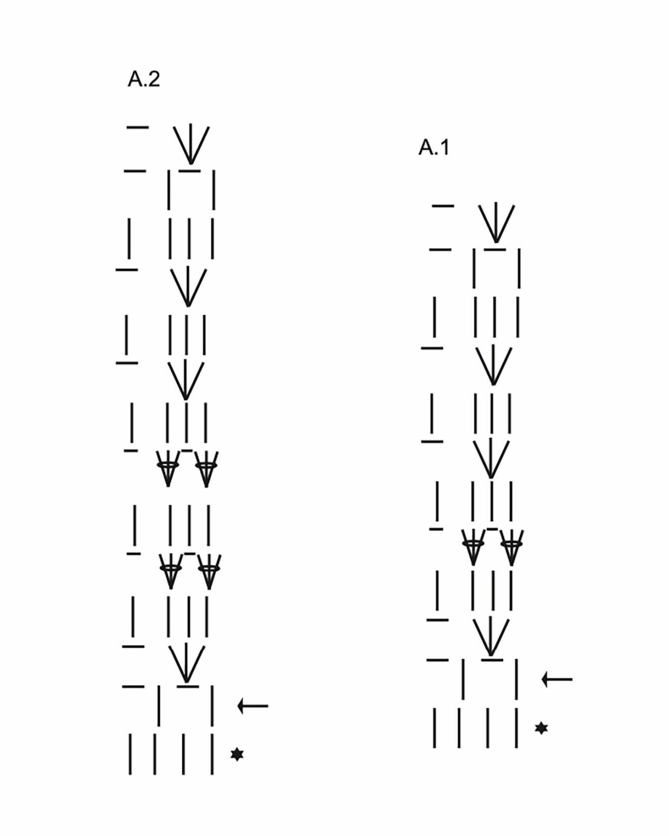 Diagram A.1 och A.2