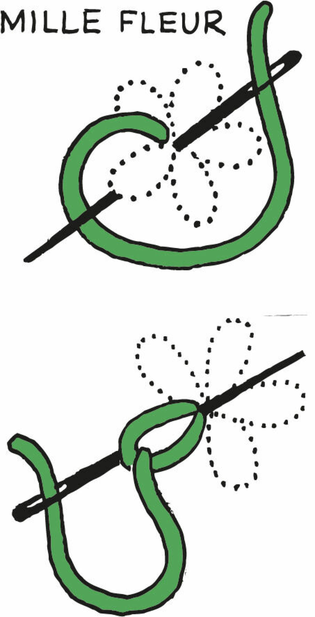 Steg för steg-teckningar på hur man broderar mille fleurs