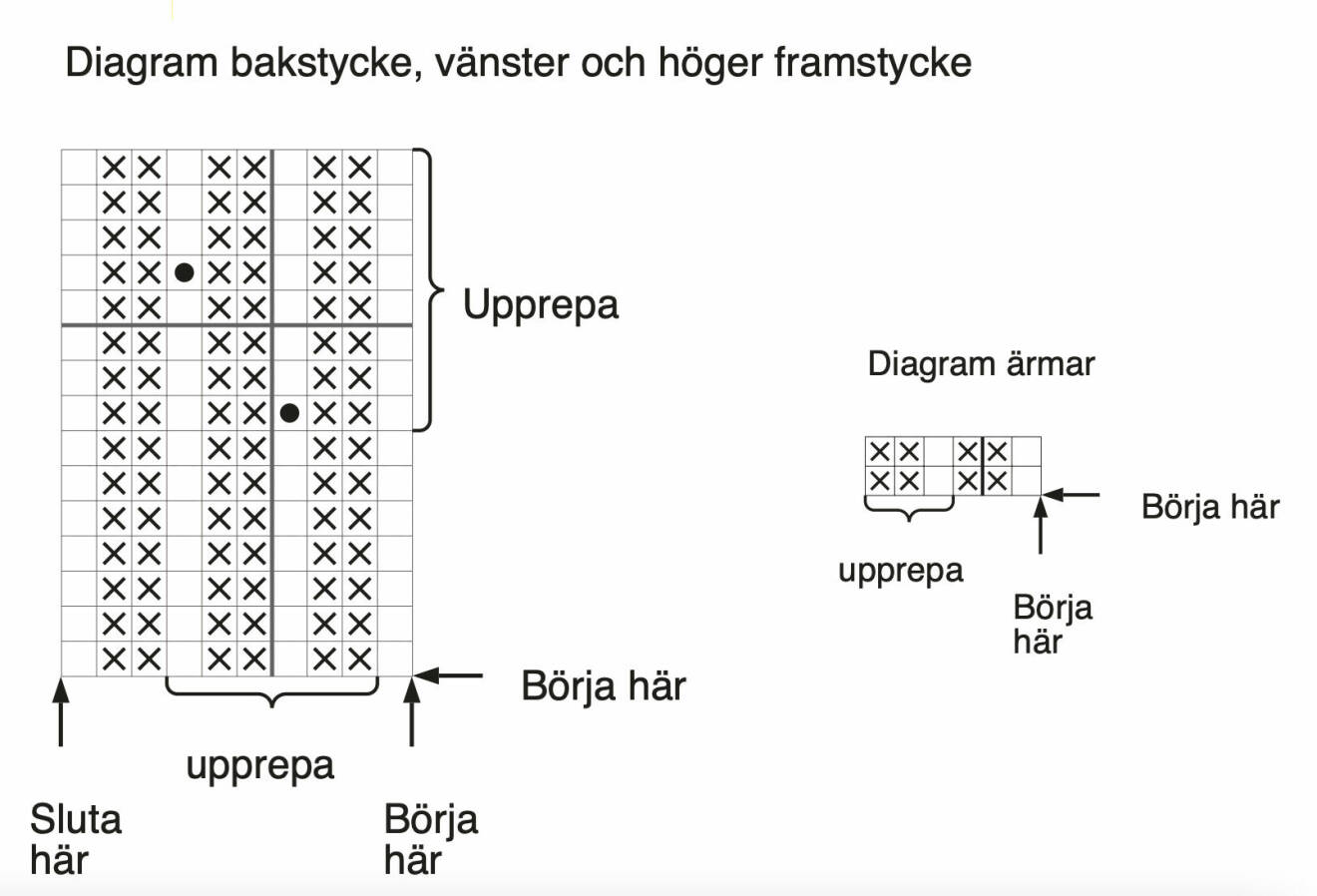 Diagram till strukturstickad kofta från Vartofta Garn.