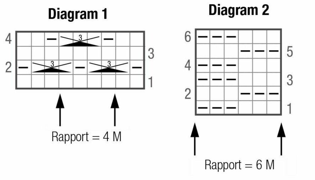 Diagram 1 och 2