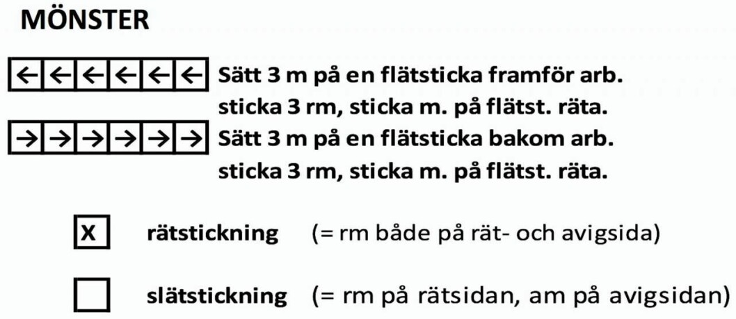 Teckenförklaring stickad kofta med flätor
