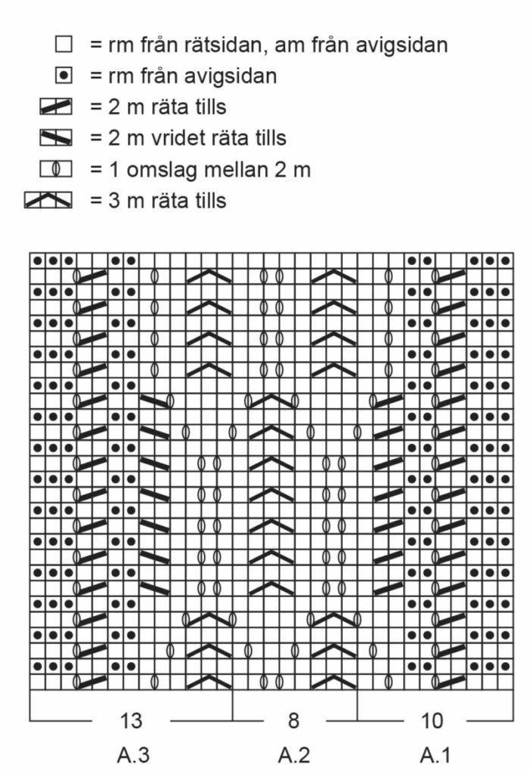 diagram stickad sjal