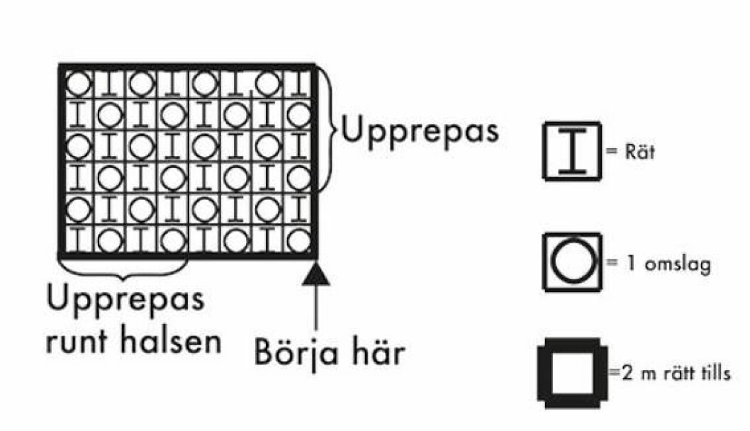 Mönsterbeskrivning till stickad tröja
