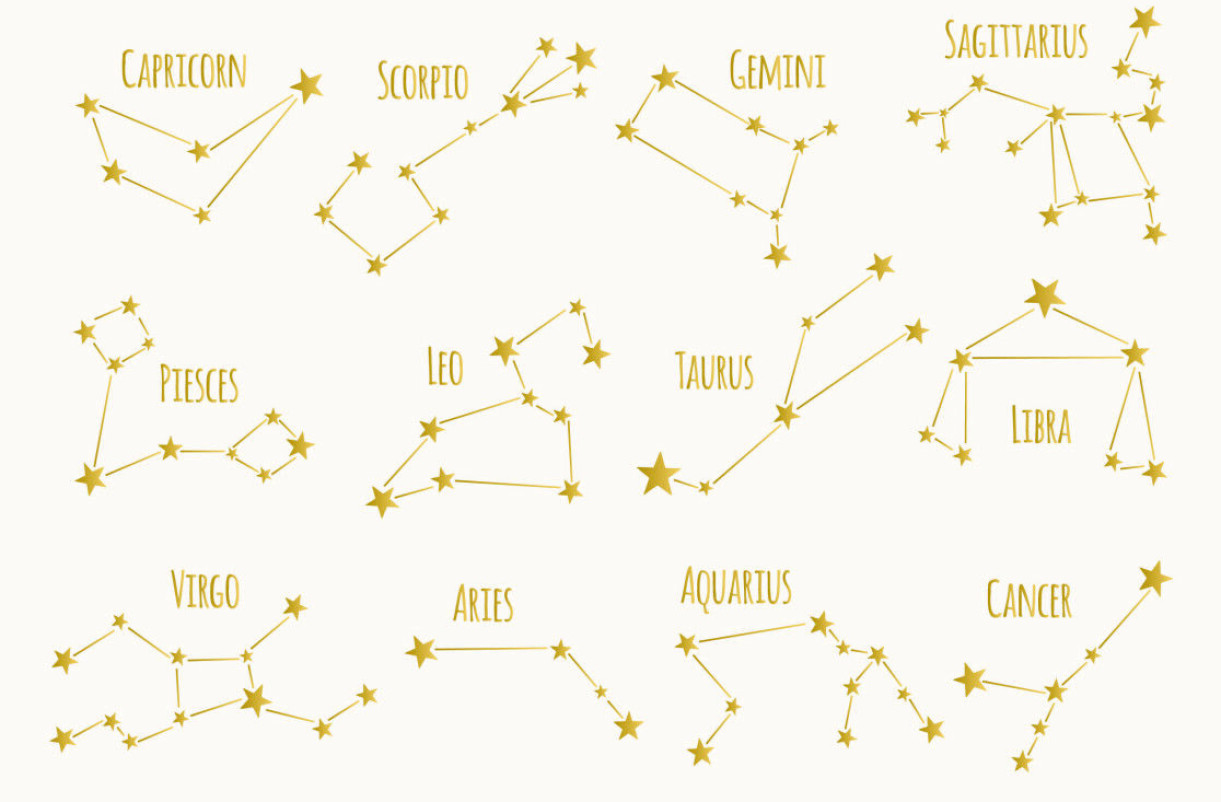 En illustration av de olika stjärntecknens stjärnbilder och deras namn på engelska.