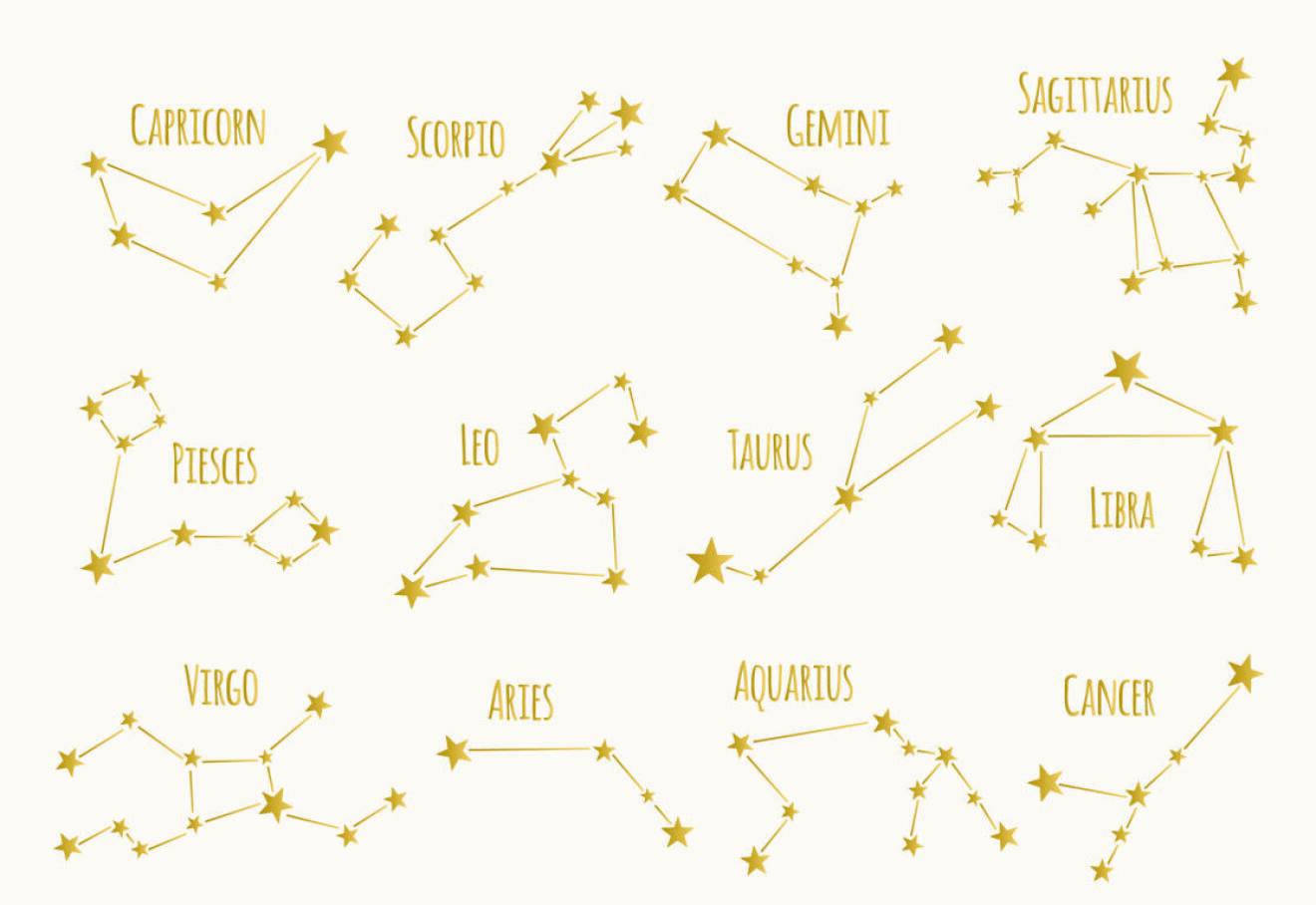 En illustration av de olika stjärntecknens stjärnbilder och deras namn på engelska.