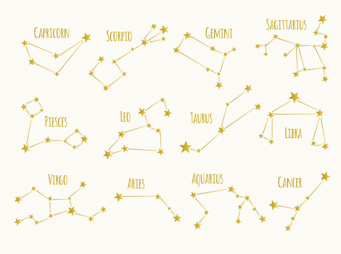 Stjärnbilder för samtliga stjärntecken och deras engelska namn.