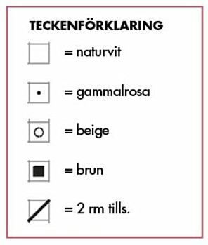 Teckenförklaring kaninkofta