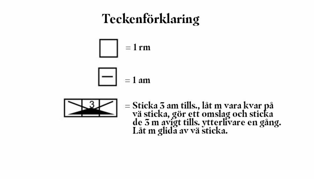 Teckenförklaring