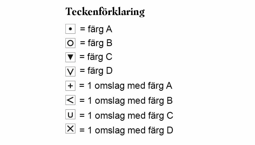 Teckenförklaring