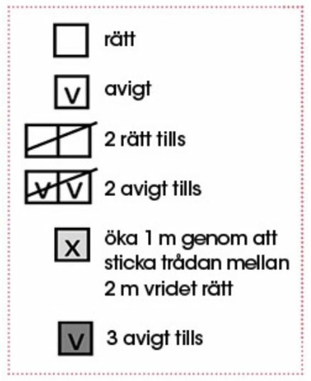 Teckenförklaring till rosa stickad tröja