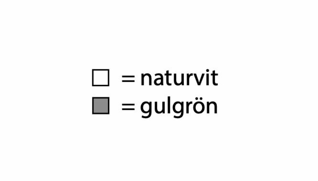 Teckenförklaring